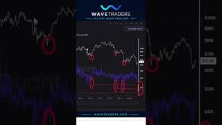 Buyers Are Waiting On Bitcoin At 50k  #bitcoin #elliottwave