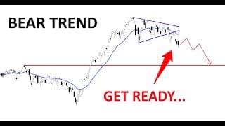 Technical Analysis of Stocks: SPY / QQQ / NVDA / TSLA / AMD / PLTR