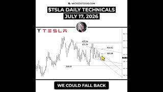 #TSLA BEARS TAKE CONTROL BELOW $387.80 #Tesla #daytrading