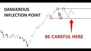 Technical Analysis of Stocks: SPY / QQQ / NVDA / TSLA / AMD / PLTR / HOOD
