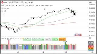 2分で分かる！今日のダウ・S&P500・ナスダック（6/11 木)