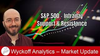 S&P 500 – Intraday Support & Resistance