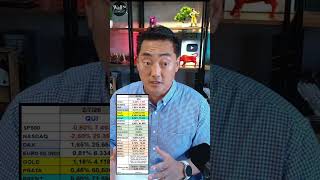 Fechamento Day Trade com Masuda | 02/07/2026