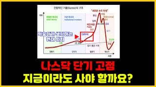 올해 QQQ 목표가 $1,000/ 나스닥 선물(NQ) 40,000 포인트 입니다.