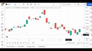 Gap Fill Theory: This Could Improve Your Trading