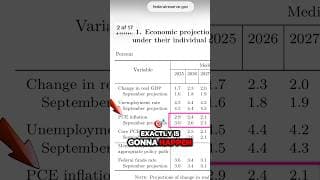 How The Fed Can SHOCK Everyone tomorrow (and why the market keeps going up) #stockmarket #fed