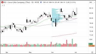 2分で分かる！今日のダウ・S&P500・ナスダック（7/2 木)