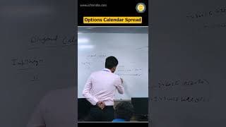 Hidden Strategy to Win Options Trading? 📉 #shorts