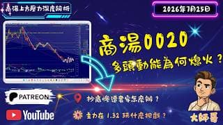 💡 突破不成反遭大陰線反噬？解構商湯（0020.hk）當前反彈受阻的真實纏論危機！🔥
