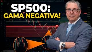 S&P 500 em Gama Negativa - Análise Técnica Completa