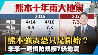 熊本強震震醒10年前惡夢！2016、2026驚人巧合 專家示警一週關鍵期｜#寰宇財經新聞
