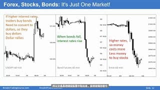 【价格行为学】边做边讲(25): 20年期美国国债，剥头皮+$5,850