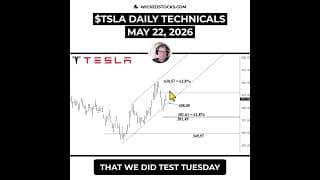 #TSLA ABOVE $408.05 – BULLISH TREND INTACT #Tesla #daytrading