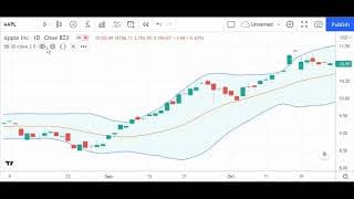 1 Std. Dev. Bollinger Bands Trading Strategy
