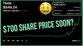 Tesla Stock Hits All Time High 🚀 - Robinhood Investing | Tesla Stock Analysis (TSLA)