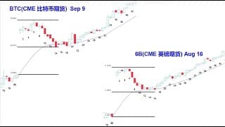 【价格行为学】各品种在美盘时段的早盘策略#比特币 #外汇 #黄金 #原油