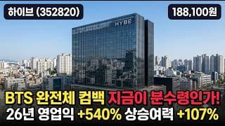 [하이브] 41만8천서 반토막, 오늘 신저가 - BTS 컴백에도 추락 #하이브
