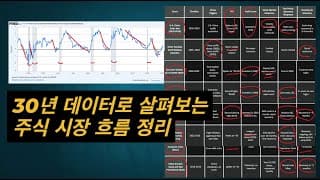 지난 30년간의 경제 지표가 알려주는 앞으로 몇 달부터 2026년까지의 시장 전망