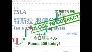 TSLA 特斯拉 股票价格走势的分析 2026年5月19日（第1123期） #Tesla #K线技术分析
