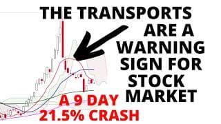 Market Breadth & Sentiment Indicators Warn the S&P 500's 6 Week Rally is Coming to a Conclusion