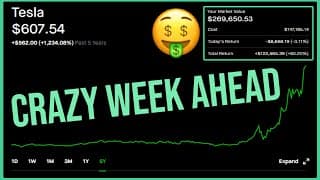 Tesla Stock S&P 500 Surge Incoming? - Robinhood Investing | Tesla Stock Analysis (TSLA)
