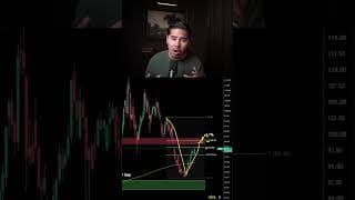 OIL is ruining rate cut hopes!