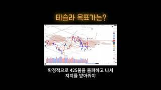 테슬라, 8% 상승! 목표가는? #나스닥 #tsla #테슬라
