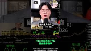 台股過熱了嗎？