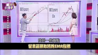 楊雲翔獨家XQ特殊EMA區間濾網搭配看進場、出場、停損、洗盤，案例：2327國巨🌟