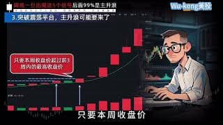 看懂周线5个信号-把握主升行情