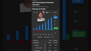 SoFi Stock crushes earnings and...