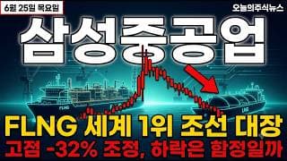[삼성중공업 주가 전망] FLNG 세계 1위 조선 대장, 고점 -32% 조정… 지금 분할 들어가도 되나 #삼성중공업주가전망 #삼성중공업목표가 #삼성중공업
