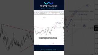 Step‑by‑step Elliott Wave approach on the US dollar #dxy #Elliottwave