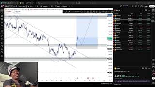 WHAT TO EXPECT ON XAUUSD, BREAK OUT AND RETEST, NASDAQ BULISH AND US30