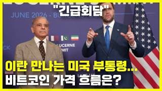 미국 이란 스위스 긴급회담 앞둔 비트코인 가격 흐름