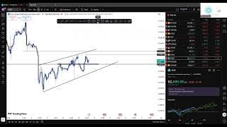 live trading went well US30 TP1 AND TP 2 HIT