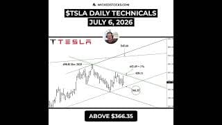 #TSLA MUST HOLD $387.80 TO RECLAIM $418.09 #Tesla #daytrading