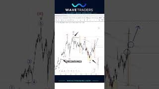 Visa textbook three‑wave correction; Resumption To New Highs #stocks #visa
