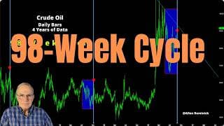 S&P Could Decline Further, After Rally Last Week