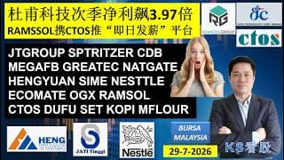 KS看股 | 马股 KLSE BURSA 分享 | 29-7-2026 | 杜甫科技次季净利飙3.97倍 | RAMSSOL携CTOS推“即日发薪”平台 | JTGROUP GREATEC KOPI