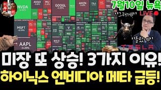 미국주식시황/SK하이닉스 엔비디아 메타 샌디스크 급등!왜? 테슬라 스페이스X 구글 애플 아마존 아이온큐 삼성전자 하이닉스 마이크론 테크놀로지 브로드컴 인텔 AMD코어위브 델 루멘텀