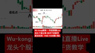 3步学会计算股价支撑位-新手必学 #投資 #投資心法 #trading #美股 #股市 #熱門