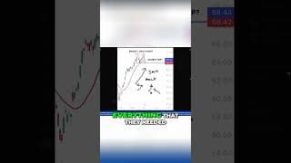 Ray Dalio AI Bubble Burst Incoming? Costly Tech Explained