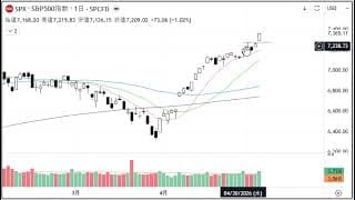 2分で分かる！今日のダウ・S&P500・ナスダック（5/6 水)