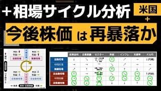 【米国株】S&P500の上昇は一時的。これからの逆業績相場で暴落【相場サイクル】