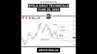 #TSLA IS TESTING $371.96 AS BEARS EYE $361.67 #Tesla #daytrading