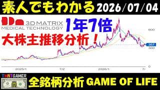 【全銘柄分析】7777 スリー・ディー・マトリックス！1年間7倍相場で大株主リストの推移！買収対策し始めた理由！【20260704】