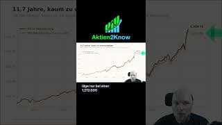 Rebalancing bei Faktor ETFs: Warum es nicht immer lohnt #etf #trading #aktien #vermögensaufbau