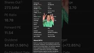 Intuit Stock Earnings & My Thoughts