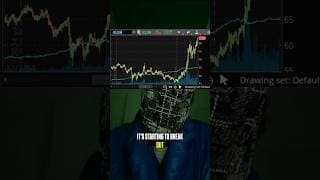 The REAL Price of OIL you should be looking at.